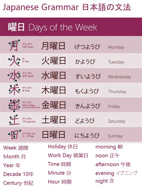 日本 曜日 概念